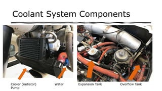 Setting P Tank Radiator Tecnam p2006 t systems | PPTX