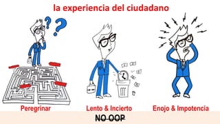 NO OOP
Lento & InciertoPeregrinar Enojo & Impotencia
la	experiencia	del	ciudadano		
 