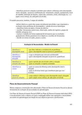 -identificar possíveis soluções (caminhos para reduzir a diferença entre desempenho
        atual e desejado - possíveis combinações de treinamento, seleção, equipamento, local
        de trabalho, definição de funções, supervisão, estímulos, clima, informação etc.- e o
        papel, nesse esforço, de cada parte envolvida).

O modelo preconiza, também, 5 etapas de trabalho:

        -definir objetivos a partir das causas inicialmente percebidas e que originaram a
        avaliação como problemas de desempenho e adoção de novas tecnologias
        - identificar fontes de dados e formas de obtê-los
        - escolher ferramentas (entrevistas, observação, análise de registros, grupos de
        trabalho, pesquisas etc.)
        - realizar o trabalho de forma seqüencial de tal maneira que os resultados
        gradualmente obtidos permitem rever objetivos e escolhas de ferramentas
        - decidir em termos de ações, prazos e custos.



                      Avaliação de Necessidades - Modelo de Rossett


   identificar o           - que fatos indicam a existência de um problema
   desempenho atual        - qual o desempenho atual (se possível, quantificar)
   identificar o           - o que se desejaria que estivesse acontecendo
   desempenho              - qual o desempenho desejado (se possível, quantificar)
   desejado
   identificar as          - qual a opinião dos envolvidos sobre a situação
   emoções dos atores      - quais as emoções a respeito externadas
   identificar as          - quais as causas da diferença entre desempenho atual e
   causas                  desejado
                           - quais as diversas fontes que contribuem para que isso
                           aconteça
   identificar             - como reduzir a diferença entre desempenho atual e desejado
   possíveis soluções      - qual o papel, nesse esforço, de cada parte envolvida


Plano de Desenvolvimento Pessoal

Muitas empresas e instituições têm adicionado o Plano de Desenvolvimento Pessoal às demais
ferramentas de avaliação de necessidades de aprendizagem.

Um Plano de Desenvolvimento Pessoal (PDP) ou Plano de Desenvolvimento Individual (PDI)
é um documento curto e objetivo no qual o empregado define suas aspirações e necessidades
em termos de aprendizagem em função de seus objetivos pessoais e profissionais.



                                                                                            103
 