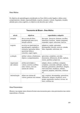 Área Afetiva


Os objetivos de aprendizagem considerados na Área Afetiva estão ligados a idéias como
comportamento, atitude, responsabilidade, respeito, emoção e valores. Seguindo o modelo
adotado para a área cognitiva, os objetivos são descritos por verbos.




                         Taxonomia de Bloom - Área Afetiva


     níveis                 objetivos                      capacidades a adquirir
 recepção         dar-se conta de fatos,          dar nome, descrever, destacar, escolher,
                  predisposição para ouvir,       identificar, localizar, manter, perguntar,
                  atenção seletiva                responder, seguir, selecionar, usar etc.
 resposta         envolver-se (participar) na     adaptar-se, ajudar, apresentar,
                  aprendizagem, responder a       desempenhar, discutir, escrever, estudar,
                  estímulos, apresentar idéias,   falar, responder, selecionar, etc.
                  questionar idéias e
                  conceitos, seguir regras.
 avaliação        atribuir valores a fenômenos, aproximar, completar, convidar,
                  objetos e comportamentos.     demonstrar, diferenciar, dividir, explicar,
                                                iniciar, justificar, propor etc.
 organização      atribuir prioridades a          adaptar, alterar, combinar, comparar,
 (de valores)     valores, resolver conflitos     completar, concordar, defender, explicar,
                  entre valores, criar um         formular, generalizar, identificar, integrar,
                  sistema de valores              inter-relacionar, modificar, ordenar,
                                                  organizar, preparar, relacionar, sintetizar
                                                  etc.
 internalização   adotar um sistema de           agir, cooperar, desempenhar, generalizar,
                  valores, praticar esse sistema influenciar, integrar, modificar, ouvir,
                                                 propor, questionar, resolver, revisar, ser
                                                 ético, verificar etc.


Área Psicomotora

Bloom e sua equipe nunca desenvolveram uma taxonomia para a área psicomotora mas outros
especialistas o fizeram.




                                                                                               109
 