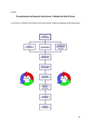 módulo

       Procedimentos de Desenho Instrucional: o Modelo de Dick & Carey


localizadores: desenho instrucional, teorias da instrução, didática, pedagogia, gestão de projetos




                                                                                               49
 