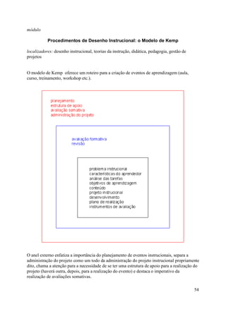 módulo

           Procedimentos de Desenho Instrucional: o Modelo de Kemp

localizadores: desenho instrucional, teorias da instrução, didática, pedagogia, gestão de
projetos


O modelo de Kemp oferece um roteiro para a criação de eventos de aprendizagem (aula,
curso, treinamento, workshop etc.).




O anel externo enfatiza a importância do planejamento de eventos instrucionais, separa a
administração do projeto como um todo da administração do projeto instrucional propriamente
dito, chama a atenção para a necessidade de se ter uma estrutura de apoio para a realização do
projeto (haverá outra, depois, para a realização do evento) e destaca o imperativo da
realização de avaliações somativas.

                                                                                            54
 