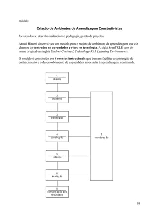 módulo

             Criação de Ambientes de Aprendizagem Construtivistas

localizadores: desenho instrucional, pedagogia, gestão de projetos

Atsusi Hirumi desenvolveu um modelo para o projeto de ambientes de aprendizagem que ele
chamou de centrados no aprendedor e ricos em tecnologia. A sigla ScenTRLE vem do
nome original em inglês Student-Centered, Technology-Rich Learning Environments.

O modelo é constituído por 8 eventos instrucionais que buscam facilitar a construção do
conhecimento e o desenvolvimento de capacidades associadas à aprendizagem continuada.




                                                                                          68
 