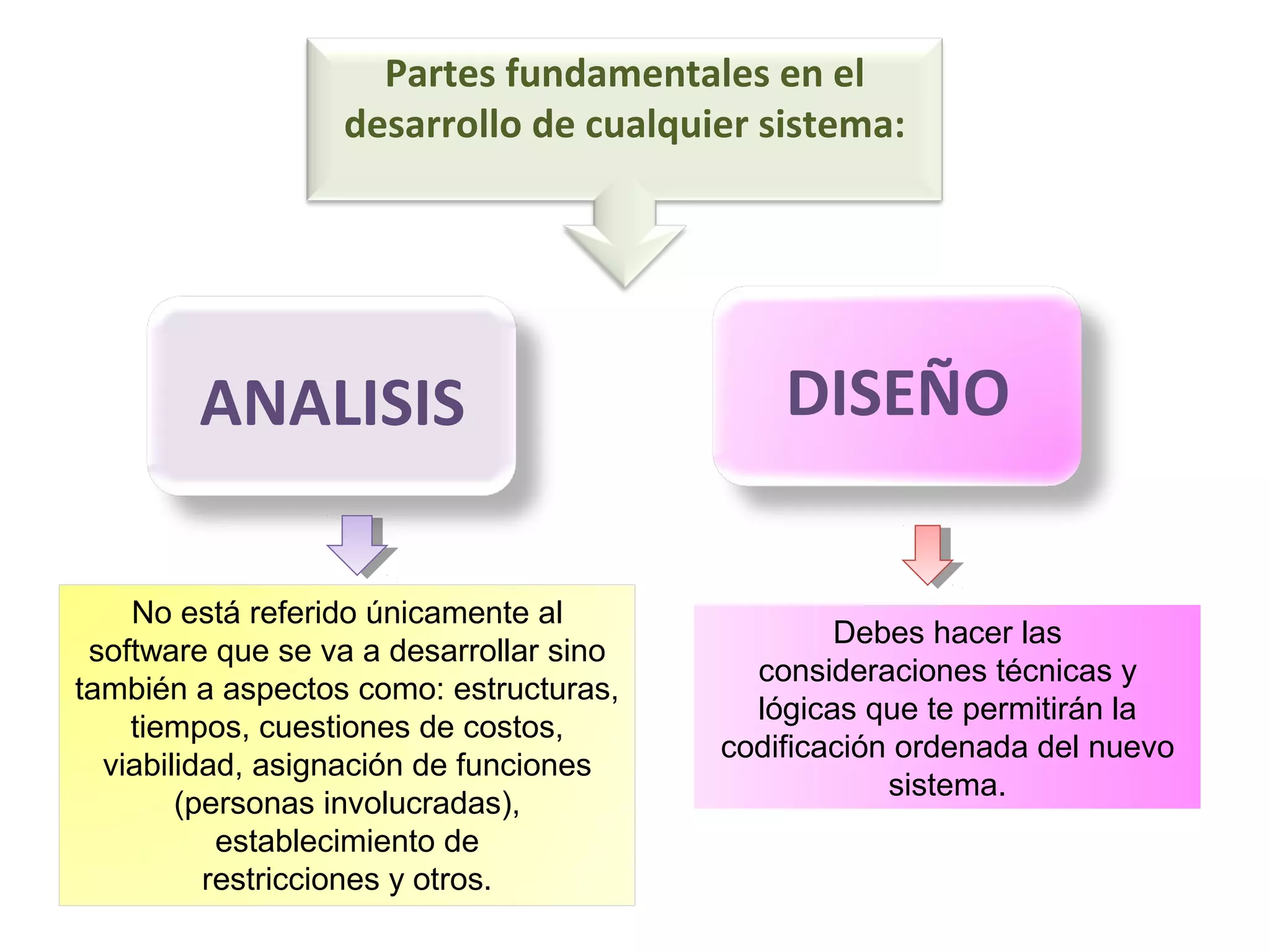 Tecncas de analisis y diseño de sistemas bd ii | PPT