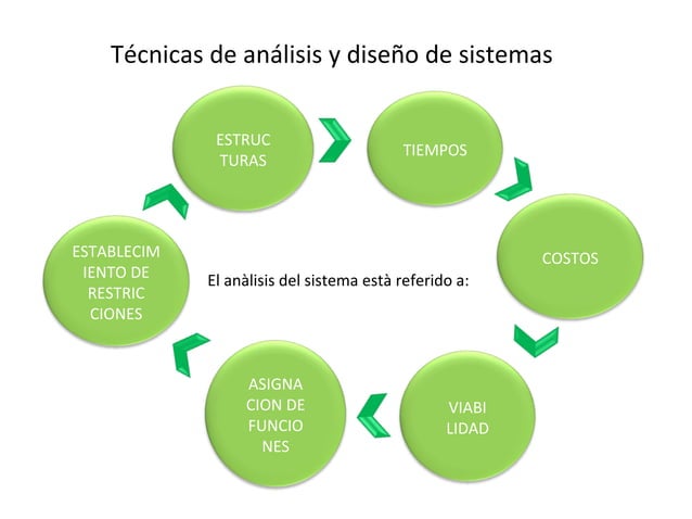 Tecncas de analisis y diseño de sistemas bd ii | PPT