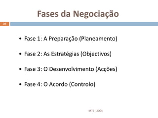 Fases da Negociação
MTS - 2004
20
• Fase 1: A Preparação (Planeamento)
• Fase 2: As Estratégias (Objectivos)
• Fase 3: O Desenvolvimento (Acções)
• Fase 4: O Acordo (Controlo)
 