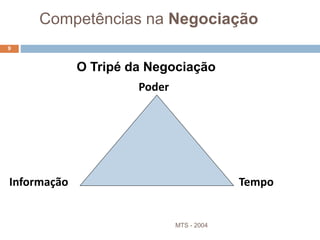 Competências na Negociação
MTS - 2004
9
O Tripé da Negociação
Poder
Informação Tempo
 