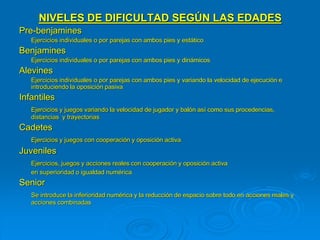 NIVELES DE DIFICULTAD SEGÚN LAS EDADES
Pre-benjamines
Ejercicios individuales o por parejas con ambos pies y estático
Benjamines
Ejercicios individuales o por parejas con ambos pies y dinámicos
Alevines
Ejercicios individuales o por parejas con ambos pies y variando la velocidad de ejecución e
introduciendo la oposición pasiva
Infantiles
Ejercicios y juegos variando la velocidad de jugador y balón así como sus procedencias,
distancias y trayectorias
Cadetes
Ejercicios y juegos con cooperación y oposición activa
Juveniles
Ejercicios, juegos y acciones reales con cooperación y oposición activa
en superioridad o igualdad numérica
Senior
Se introduce la inferioridad numérica y la reducción de espacio sobre todo en acciones reales y
acciones combinadas
 