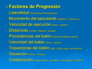 Factores de Progresión
- Lateralidad (Pierna derecha-izquierda)
- Movimiento del ejecutante (Estático – Dinámico)
- Velocidad de ejecución (lento – rápido)
- Distancias (Cortas - Medias - Largas)
- Procedencias del balón (Delante- Detrás-Lateral)
- Velocidad del balón (lento – rápido)
- Trayectorias del balón (Alta – Baja- rasa- con efectos)
- Oposición (Activa – Pasiva)
- Colaboración (superioridad – igualdad – inferioridad numérica)
 