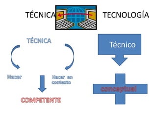 TÉCNICA   -   TECNOLOGÍA


               Técnico
 