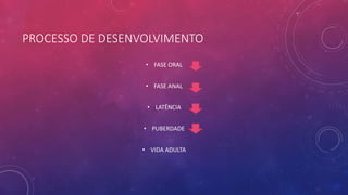 PROCESSO DE DESENVOLVIMENTO
• FASE ORAL
• FASE ANAL
• LATÊNCIA
• PUBERDADE
• VIDA ADULTA
 