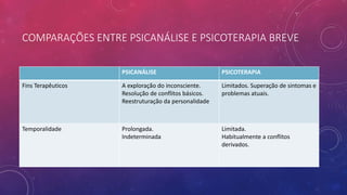COMPARAÇÕES ENTRE PSICANÁLISE E PSICOTERAPIA BREVE
PSICANÁLISE PSICOTERAPIA
Fins Terapêuticos A exploração do inconsciente.
Resolução de conflitos básicos.
Reestruturação da personalidade
Limitados. Superação de sintomas e
problemas atuais.
Temporalidade Prolongada.
Indeterminada
Limitada.
Habitualmente a conflitos
derivados.
 