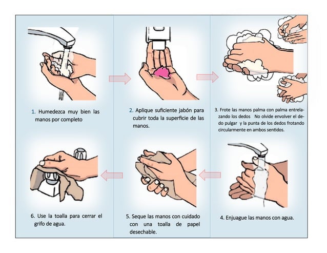 Lavado de manos: Tecnica adecuada