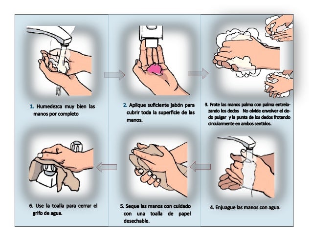 Resultado de imagen para tecnicas de lavado de manos imagen