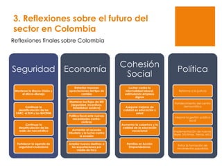 Seguridad
Mantener la Macro-Visión y
el Micro-Manejo
Continuar la
desarticulación de las
FARC, el ELN y las BACRIM
Continuar la
desarticulación de las
redes de narcotráfico
Fortalecer la agenda de
seguridad ciudadana
Economía
Enfrentar mayores
apreciaciones del tipo de
cambio
Mantener los flujos de IED
(Seguridad, Incentivos,
Estabilidad Jurídica)
Política fiscal ante nuevas
necesidades contra-
cíclicas
Aumentar el recaudo
tributario y la lucha contra
la evasión
Ampliar nuevos destinos a
las exportaciones por
medio de TLCs
Cohesión
Social
Luchar contra la
informalidad laboral,
estimulando empleos
dignos
Asegurar mejoras de
calidad en educación y
salud
Aumentar la cobertura y la
calidad de la educación
vocacional
Familias en Acción
Emprendedoras
Política
Reforma a la justicia
Fortalecimiento del centro
democrático
Mejorar la gestión pública
local
Implementación de nuevas
leyes (Víctimas, Tierras, etc)
Evitar la formación de
movimientos populistas
3. Reflexiones sobre el futuro del
sector en Colombia
Reflexiones finales sobre Colombia
 