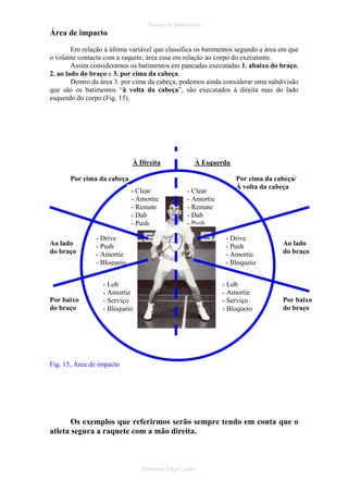 Técnica de Batimentos

Área de impacto
Em relação à última variável que classifica os batimentos segundo a área em que
o volante contacta com a raquete, área essa em relação ao corpo do executante.
Assim consideramos os batimentos em pancadas executadas 1. abaixo do braço,
2. ao lado do braço e 3. por cima da cabeça.
Dentro da área 3. por cima da cabeça, podemos ainda considerar uma subdivisão
que são os batimentos “à volta da cabeça”, são executados à direita mas do lado
esquerdo do corpo (Fig. 15).

À Direita

À Esquerda

Por cima da cabeça
- Clear
- Amortie
- Remate
- Dab
- Push
Ao lado
do braço

Por baixo
do braço

- Clear
- Amortie
- Remate
- Dab
- Push

- Drive
- Push
- Amortie
- Bloqueio

Por cima da cabeça/
À volta da cabeça

- Drive
- Push
- Amortie
- Bloqueio

- Lob
- Amortie
- Serviço
- Bloqueio

- Lob
- Amortie
- Serviço
- Bloqueio

Ao lado
do braço

Por baixo
do braço

Fig. 15, Área de impacto

Os exemplos que referirmos serão sempre tendo em conta que o
atleta segura a raquete com a mão direita.

Professor Jorge Cação

 