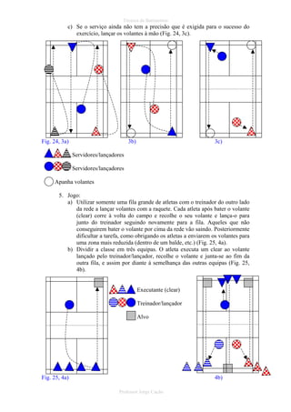Técnica de Batimentos

c) Se o serviço ainda não tem a precisão que é exigida para o sucesso do
exercício, lançar os volantes à mão (Fig. 24, 3c).

Fig. 24, 3a)

3b)

3c)

Servidores/lançadores
Servidores/lançadores
Apanha volantes
5. Jogo:
a) Utilizar somente uma fila grande de atletas com o treinador do outro lado
da rede a lançar volantes com a raquete. Cada atleta após bater o volante
(clear) corre à volta do campo e recolhe o seu volante e lança-o para
junto do treinador seguindo novamente para a fila. Aqueles que não
conseguirem bater o volante por cima da rede vão saindo. Posteriormente
dificultar a tarefa, como obrigando os atletas a enviarem os volantes para
uma zona mais reduzida (dentro de um balde, etc.) (Fig. 25, 4a).
b) Dividir a classe em três equipas. O atleta executa um clear ao volante
lançado pelo treinador/lançador, recolhe o volante e junta-se ao fim da
outra fila, e assim por diante à semelhança das outras equipas (Fig. 25,
4b).

Executante (clear)
Treinador/lançador
Alvo

Fig. 25, 4a)

4b)
Professor Jorge Cação

 