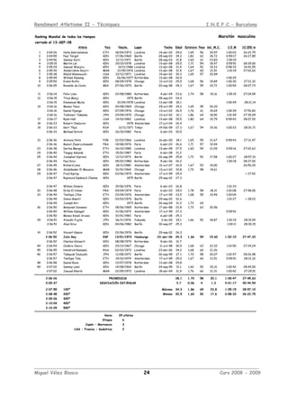Rendiment Atletisme II - Tècniques I.N.E.F.C.- Barcelona
____________________________________________________________________________________________
Miguel Vélez Blasco 24 Curs 2008 - 2009
Ranking Mundial de todos los tiempos Maratón masculino
cerrado el 13-SEP-08
Atleta Pais Nacim. Lugar Fecha Edad Estatura Peso índ. M.C. 1/2 M 10.000 m
1 2:04:26 Haile Gebrselassie ETH 18/04/1973 Londres 14-abr-02 29,0 1,65 56 20,57 1:00:03 26:22,75
2 2:04:55 Paul Tergat KEN 17/06/1969 Berlín 28-sep-03 34,3 1,82 62 18,72 0:59:17 26:27,85
3 2:04:56 Sammy Korir KEN 12/12/1971 Berlín 28-sep-03 31,8 1,60 61 23,83 1:00:15
4 2:05:15 Martin Lel KEN 29/10/1978 Londres 13-abr-08 29,5 1,71 54 18,47 0:59:51 28:39,00
5 2:05:24 Samuel Wanjiru KEN 10/11/1986 Londres 13-abr-08 21,4 1,64 52 19,33 0:58:33 26:41,55
6 2:05:30 Abderrahim Gourri MAR 21/05/1976 Londres 13-abr-08 31,9 1,67 60 21,51 1:01:19 27:02,62
7 2:05:38 Khalid Khannouchi USA 22/12/1971 Londres 14-abr-02 30,3 1,65 57 20,94
8 2:05:49 William Kipsang KEN 26/06/1977 Rotterdam 13-abr-08 26,4 1:00:25
9 2:05:50 Evans Rutto KEN 08/04/1978 Chicago 12-oct-03 25,5 1,68 56 19,84 1:00:30 27:21,32
10 2:06:05 Ronaldo da Costa BRA 07/06/1970 Berlín 20-sep-98 28,3 1,67 55 19,72 1:00:54 28:07,73
11 2:06:14 Felix Limo KEN 22/08/1980 Rotterdam 4-abr-04 23,6 1,74 58 19,16 1:05:15 27:04,54
12 2:06:15 Titus Munji KEN 1979 Berlín 28-sep-03 24,3
2:06:15 Emmanuel Mutai KEN 01/04/1978 Londres 13-abr-08 30,1 1:00:49 28:21,14
14 2:06:16 Moses Tanui KEN 20/08/1965 Chicago 24-oct-99 34,2 1,65 55 20,20
2:06:16 Daniel Njenga KEN 07/05/1976 Chicago 13-oct-02 26,5 1,76 61 19,69 1:00:39 27:51,83
2:06:16 Toshinari Takaoka JPN 24/09/1970 Chicago 13-oct-02 32,1 1,86 64 18,50 1:01:49 27:35,09
17 2:06:17 Ryan Hall USA 14/10/1982 Londres 13-abr-08 25,5 1,80 64 19,75 0:59:43 28:07,93
18 2:06:23 Robert Cheboror KEN 1978 Amsterdam 17-oct-04 26,4
19 2:06:33 Gert Thys RSA 12/11/1971 Tokyo 14-feb-99 27,3 1,67 54 19,36 1:00:23 28:26,71
2:06:33 Michael Rotich KEN 26/10/1982 Paris 6-abr-03 20,5
21 2:06:36 Antonio Pinto POR 22/03/1966 Londres 16-abr-00 34,1 1,65 59 21,67 0:59:43 27:12,47
2:06:36 Benoit Zwierzchiewski FRA 19/08/1976 Paris 6-abr-03 26,6 1,71 57 19,49
23 2:06:38 Deriba Merga ETH 26/10/1980 Londres 13-abr-08 27,5 1,60 54 21,09 0:59:16 27:02,62
24 2:06:40 Tsegay Kebede ETH 15/01/1987 Paris 6-abr-08 21,2
25 2:06:44 Josephat Kiprono KEN 12/12/1973 Berlín 26-sep-99 25,8 1,72 52 17,58 1:00:27 28:57,10
2:06:44 Paul Kirui KEN 05/02/1980 Rotterdam 9-abr-06 26,2 1:00:18 28:37,00
27 2:06:45 Richard Limo KEN 18/11/1980 Amsterdam 21-oct-07 26,9 1,67 53 19,00 26:50,20
28 2:06:46 Abdelkader El Mouaziz MAR 01/01/1969 Chicago 13-oct-02 33,8 1,72 58 19,61
29 2:06:47 Fred Kiprop KEN 03/06/1974 Amsterdam 17-oct-99 25,4 r 27:52
2:06:47 Raymond Kipkoech Chemw. KEN 1975 Berlín 29-sep-02 27,3
2:06:47 Wilson Onsare KEN 15/06/1976 Paris 6-abr-03 26,8 1:01:33
32 2:06:48 Driss El Himer FRA 04/04/1974 Paris 6-abr-03 29,0 1,78 58 18,31 1:02:08 27:48,00
33 2:06:49 Tesfaye Jifar ETH 23/04/1976 Amsterdam 17-oct-99 23,5 1,68 55 19,49 1:00:04
2:06:49 Simon Biwott KEN 03/03/1970 Berlín 29-sep-02 32,6 1:01:27 r 28:23
2:06:49 Joseph Riri KEN 1973 Berlín 26-sep-04 31,3 1,72 69
36 2:06:50 Belayneh Dinsamo ETH 28/06/1965 Rotterdam 17-abr-88 22,8 1,72 62 20,96
2:06:50 William Kiplagat KEN 21/06/1972 Amsterdam 17-oct-99 27,3 0:59:51
2:06:50 Moses Kimeli Arusei KEN 01/01/1983 Paris 6-abr-08 25,3
39 2:06:51 Atsushi Fujita JPN 06/11/1976 Fukuoka 3-dic-00 24,1 1,66 52 18,87 1:02:19 28:19,94
2:06:51 Abel Kirui KEN 04/06/1982 Berlín 30-sep-07 25,3 1:00:11 28:30,15
41 2:06:52 Vincent Kipsos KEN 22/06/1976 Berlín 29-sep-02 26,3
2:06:52 Julio Rey ESP 13/01/1972 Hamburgo 23-abr-06 34,3 1,66 54 19,60 1:02:10 27:47,33
2:06:52 Charles Kibiwott KEN 08/08/1974 Rotterdam 9-abr-06 31,7
44 2:06:54 Ondoro Osoro KEN 03/12/1967 Chicago 11-oct-98 30,9 1,68 63 22,32 1:01:50 27:24,24
45 2:06:55 Hendrick Ramaala RSA 02/02/1972 Londres 23-abr-06 34,2 1,68 60 21,26
46 2:06:57 Takayuki Inubushi JPN 11/08/1972 Berlín 26-sep-99 27,1 1,70 58 20,07 1:02:47 28:26,98
2:06:57 Tesfaye Tola ETH 19/10/1974 Amsterdam 17-oct-99 25,0 1,67 60 21,51 0:59:51 28:12,32
48 2:06:58 Daniel Rono KEN 13/07/1978 Rotterdam 13-abr-08 29,8
49 2:07:02 Sammy Lelei KEN 14/08/1964 Berlín 24-sep-95 31,1 1,60 52 20,31 1:00:42 28:44,00
2:07:02 Jaouad Gharib MAR 22/05/1972 Londres 18-abr-04 31,9 1,76 66 21,31 1:00:42 27:29,51
28,1 1,70 58 20,1 1:00:47 27:45,63
3,7 0,06 4 1,3 0:01:17 00:44,54
100º Máximo 34,3 1,86 69 23,8 1:05:15 28:57,10
200º Mínimo 20,5 1,60 52 17,6 0:58:33 26:22,75
300º
400º
500º
Kenia 29 atletas
Etiopia 6
Japón - Marruecos 3
USA - Francia - Sudafrica 2
2:06:26 PROMEDIOS
0:00:37 DESVIACIÓN ESTÁNDAR
2:09:26
2:10:04
2:10:29
2:07:55
2:08:48
 