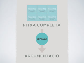 ARGUMENTACIÓ
FITXA COMPLETA
BINGO!
PREGUNTA 1 PREGUNTA 2 PREGUNTA 3
PREGUNTA 4 PREGUNTA 5 PREGUNTA 6
PARAULA PARAULA PARAULA
PARAULA PARAULA PARAULA
 