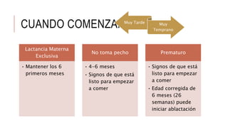 CUANDO COMENZAR?
Lactancia Materna
Exclusiva
• Mantener los 6
primeros meses
No toma pecho
• 4-6 meses
• Signos de que está
listo para empezar
a comer
Prematuro
• Signos de que está
listo para empezar
a comer
• Edad corregida de
6 meses (26
semanas) puede
iniciar ablactación
Muy Tarde Muy
Temprano
 