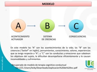 MODELO
.
A B C
ACONTECIMIENTO SISTEMA CONSECUENCIAS
ACTIVADOR DE CREENCIAS
En este modelo las “A” son los acontecimientos de la vida; las “B” son las
creencias (“belief” en inglés), pensamientos, conocimiento, valores, experiencias
que se tenga respecto a “A”; y “C” son las conductas y emociones que sabotean
los objetivos del sujeto, le dificultan desempeñarse eficientemente y le causan
incomodidades y sufrimientos.
Recuperado de modelo de terapia cognitivo conductual
file:///C:/Users/leidy/Downloads/explicacion%20de%20tcc.pdf
 