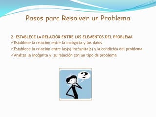 Cuando se te presenten obstáculos se conviértelos en  etapas, no pretendas dominar todo de un golpe, pero empieza por lo mas sencillo.MotivaciónCon la acción aparecen los resultados y ello te mantendrá  motivado.