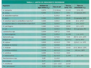 Tecnica de higiene e sanitização