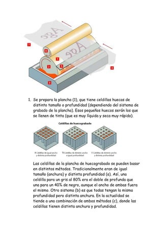 Tecnica de imprecion en offset