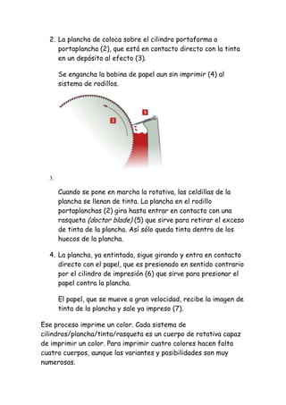 Tecnica de imprecion en offset