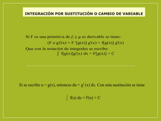 INTEGRACIÓN POR SUSTITUCIÓN O CAMBIO DE VARIABLE

Si F es una primitiva de f, y g es derivable se tiene:
(F o g)'(x) = F '[g(x)] g'(x) = f[g(x)] g'(x)
Que con la notación de integrales se escribe:
⌠
 f[g(x)]g'(x) dx = F[g(x)] + C
⌡

Si se escribe u = g(x), entonces du = g' (x) dx. Con esta sustitución se tiene
⌠

⌡

f(u) du = F(u) + C

 