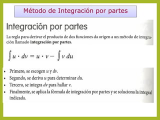 Método de Integración por partes

 