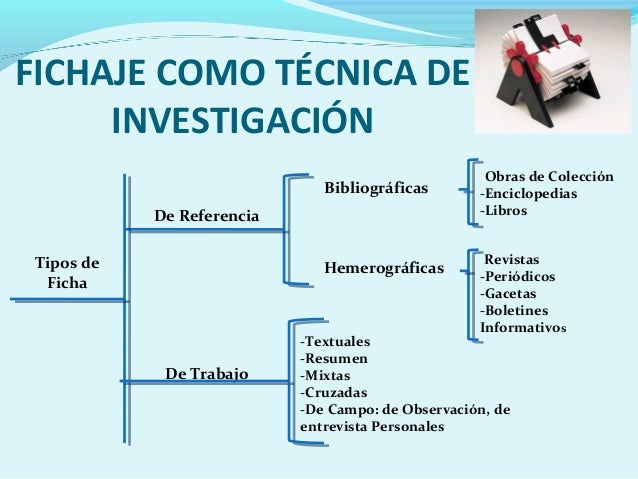 Tecnica De Investigación El Fichaje