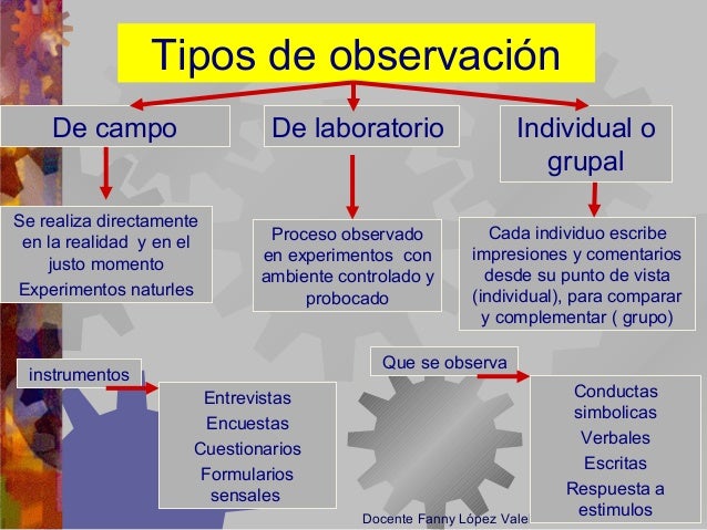 Tecnica de investigaciòn observcion