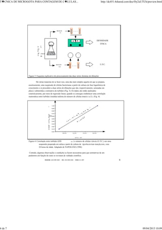TELEFONE:(O31)899-2620 - FAX:(031)899-2240 - TELEX:31-1587 6
S
U
SP
E
N
SÃ
O
DE
CÉLUL
A
S
DILUIÇÃO
1:2
DILUIÇÃO
1:10
. . .
. . .
.
.
.
DENSIDADE
ÓTICA
U.F.C.
Figura 3: Esquema explicativo do processamento das duas séries distintas de diluições
Há várias maneiras de se fazer isso, uma das mais simples aquela em que se prepara,
asseticamente, uma suspensão de células bacterianas a partir de cultura em fase logarítmica de
crescimento e se procedem a duas séries de diluições que são, respectivamente, semeadas em
placa e submetidas a estimativa de turbidez (Fig. 3). Os dados são então analisados
estatisticamente, por meio de regressão linear, quando se consegue estabelecer uma correlação
matemática entre turbidez (medida indireta do número de células totais) e u.f.c. (Fig. 4).
0 ,0 0
0 ,1 0
0 ,2 0
0 ,3 0
0 ,4 0
0 ,5 0
0 ,6 0
0 ,7 0
0 ,8 0
0 ,9 0
1 ,0 0
5 ,0 .1 0
8
1 ,0 .1 0
9
1 ,5 .1 0
9
2 ,0 .1 0
9
U .F .C . / m l
D
E
N
S
I
D
A
D
E
Ó
T
I
C
A(
540nm
)
U
.F
.C
/
m
l =
(O
D
5 4
0
- 0,
0 1
3)
/ 10
-1
0
R
=
0
,9
9 9
8
Figura 4: Correlação entre turbidez (OD 540 ) e número de células viáveis (U.F.C.) em uma
suspensão preparada em salina a partir de cultura de Agrobacterium tumefaciens, com
24 horas de idade. Adaptado de NAPOLEÃO (1996)
Contudo, algumas observações e condições se fazem necessárias para que estimativas de um
parâmetro em função do outro se revistam de validade científica.
T�CNICA DE MICROGOTA PARA CONTAGEM DE C�LULAS... http://dc451.4shared.com/doc/Oy2uUTUh/preview.html
6 de 7 09/04/2013 10:09
 