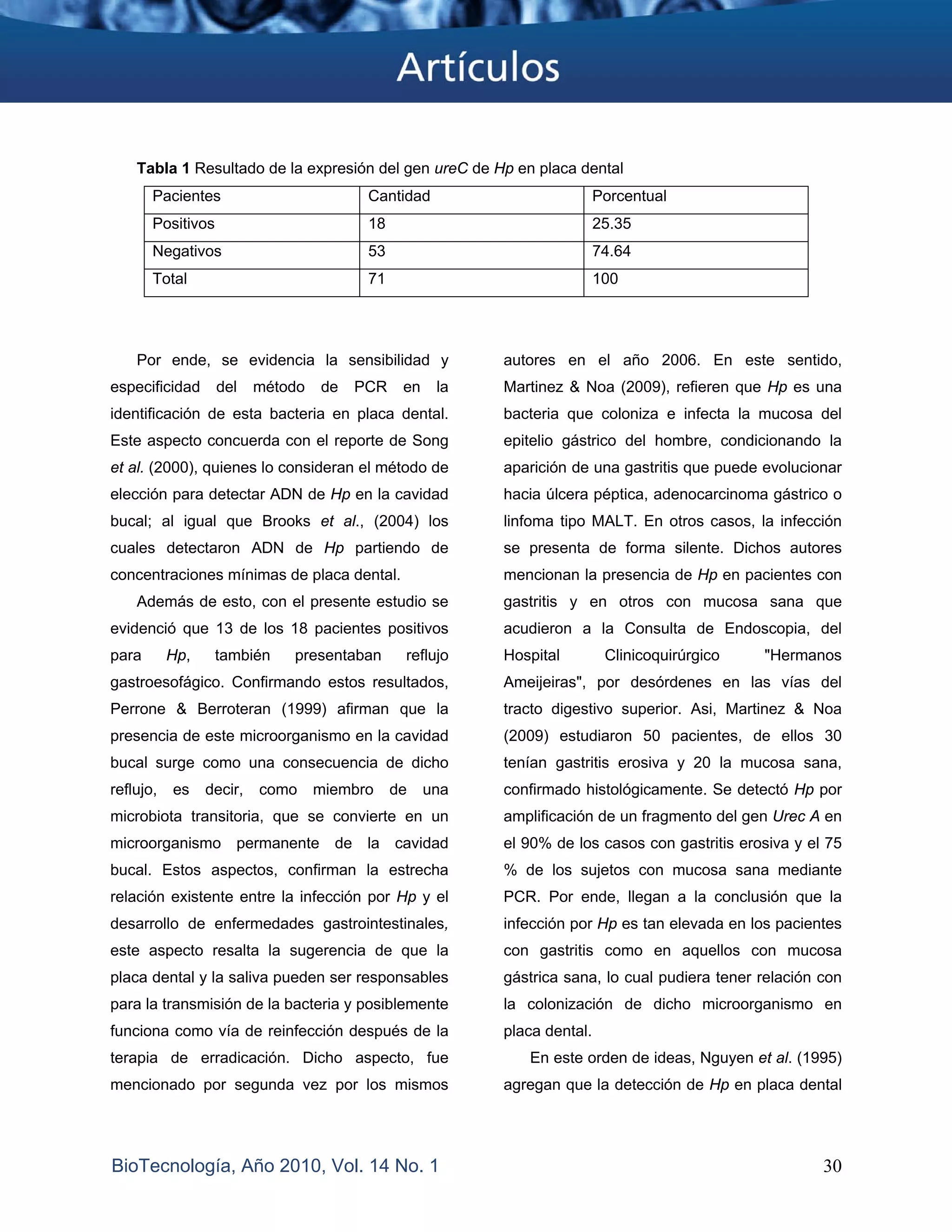 Tabla 1 Resultado de la expresión del gen ureC de Hp en placa dental
       Pacientes                         Cantidad                         Porcentual
       Positivos                         18                               25.35
       Negativos                         53                               74.64
       Total                             71                               100




    Por ende, se evidencia la sensibilidad y              autores en el año 2006. En este sentido,
especificidad      del    método   de   PCR    en    la   Martinez & Noa (2009), refieren que Hp es una
identificación de esta bacteria en placa dental.          bacteria que coloniza e infecta la mucosa del
Este aspecto concuerda con el reporte de Song             epitelio gástrico del hombre, condicionando la
et al. (2000), quienes lo consideran el método de         aparición de una gastritis que puede evolucionar
elección para detectar ADN de Hp en la cavidad            hacia úlcera péptica, adenocarcinoma gástrico o
bucal; al igual que Brooks et al., (2004) los             linfoma tipo MALT. En otros casos, la infección
cuales detectaron ADN de Hp partiendo de                  se presenta de forma silente. Dichos autores
concentraciones mínimas de placa dental.                  mencionan la presencia de Hp en pacientes con
    Además de esto, con el presente estudio se            gastritis y en otros con mucosa sana que
evidenció que 13 de los 18 pacientes positivos            acudieron a la Consulta de Endoscopia, del
para       Hp,     también    presentaban      reflujo    Hospital         Clinicoquirúrgico   "Hermanos
gastroesofágico. Confirmando estos resultados,            Ameijeiras", por desórdenes en las vías del
Perrone & Berroteran (1999) afirman que la                tracto digestivo superior. Asi, Martinez & Noa
presencia de este microorganismo en la cavidad            (2009) estudiaron 50 pacientes, de ellos 30
bucal surge como una consecuencia de dicho                tenían gastritis erosiva y 20 la mucosa sana,
reflujo,   es    decir,   como     miembro    de    una   confirmado histológicamente. Se detectó Hp por
microbiota transitoria, que se convierte en un            amplificación de un fragmento del gen Urec A en
microorganismo permanente de la cavidad                   el 90% de los casos con gastritis erosiva y el 75
bucal. Estos aspectos, confirman la estrecha              % de los sujetos con mucosa sana mediante
relación existente entre la infección por Hp y el         PCR. Por ende, llegan a la conclusión que la
desarrollo de enfermedades gastrointestinales,            infección por Hp es tan elevada en los pacientes
este aspecto resalta la sugerencia de que la              con gastritis como en aquellos con mucosa
placa dental y la saliva pueden ser responsables          gástrica sana, lo cual pudiera tener relación con
para la transmisión de la bacteria y posiblemente         la colonización de dicho microorganismo en
funciona como vía de reinfección después de la            placa dental.
terapia de erradicación. Dicho aspecto, fue                  En este orden de ideas, Nguyen et al. (1995)
mencionado por segunda vez por los mismos                 agregan que la detección de Hp en placa dental




BioTecnología, Año 2010, Vol. 14 No. 1                                                                  30
 