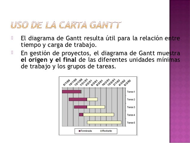 Tecnica de planeacion de proyectos diagrama de gantt