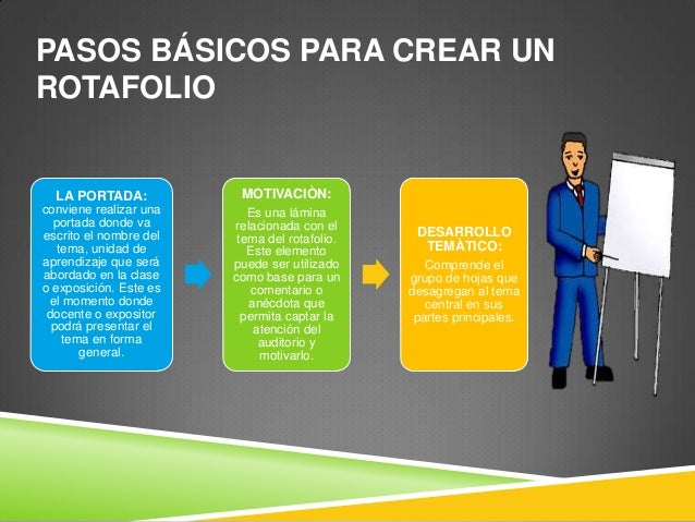Tecnica de rotafolio