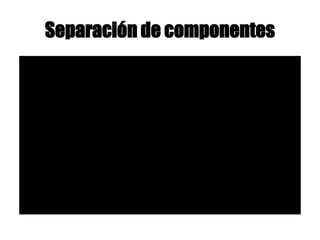 Separación de componentes
 