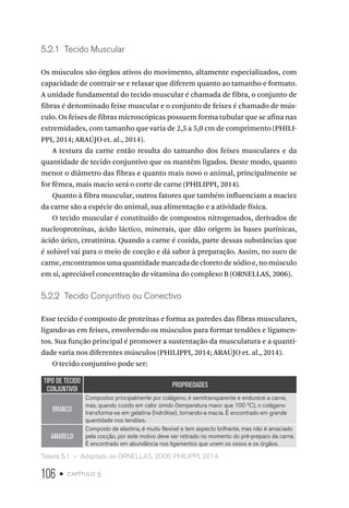 106 • capítulo 5
5.2.1  Tecido Muscular
Os músculos são órgãos ativos do movimento, altamente especializados, com
capacidade de contrair-se e relaxar que diferem quanto ao tamanho e formato.
A unidade fundamental do tecido muscular é chamada de fibra, o conjunto de
fibras é denominado feixe muscular e o conjunto de feixes é chamado de mús-
culo. Os feixes de fibras microscópicas possuem forma tubular que se afina nas
extremidades, com tamanho que varia de 2,5 a 5,0 cm de comprimento (PHILI-
PPI, 2014; ARAÚJO et. al., 2014).
A textura da carne então resulta do tamanho dos feixes musculares e da
quantidade de tecido conjuntivo que os mantêm ligados. Deste modo, quanto
menor o diâmetro das fibras e quanto mais novo o animal, principalmente se
for fêmea, mais macio será o corte de carne (PHILIPPI, 2014).
Quanto à fibra muscular, outros fatores que também influenciam a maciez
da carne são a espécie do animal, sua alimentação e a atividade física.
O tecido muscular é constituído de compostos nitrogenados, derivados de
nucleoproteínas, ácido láctico, minerais, que dão origem às bases purínicas,
ácido úrico, creatinina. Quando a carne é cozida, parte dessas substâncias que
é solúvel vai para o meio de cocção e dá sabor à preparação. Assim, no suco de
carne, encontramos uma quantidade marcada de cloreto de sódio e, no músculo
em si, apreciável concentração de vitamina do complexo B (ORNELLAS, 2006).
5.2.2  Tecido Conjuntivo ou Conectivo
Esse tecido é composto de proteínas e forma as paredes das fibras musculares,
ligando-as em feixes, envolvendo os músculos para formar tendões e ligamen-
tos. Sua função principal é promover a sustentação da musculatura e a quanti-
dade varia nos diferentes músculos (PHILIPPI, 2014; ARAÚJO et. al., 2014).
O tecido conjuntivo pode ser:
TIPO DE TECIDO
CONJUNTIVOI
PROPRIEDADES
BRANCO
Compostos principalmente por colágeno, é semitransparente e endurece a carne,
mas, quando cozido em calor úmido (temperatura maior que 100 O
C), o colágeno
transforma-se em gelatina (hidrólise), tornando-a macia. É encontrado em grande
quantidade nos tendões.
AMARELO
Composto de elastina, é muito flexível e tem aspecto brilhante, mas não é amaciado
pela cocção, por este motivo deve ser retirado no momento do pré-preparo da carne.
É encontrado em abundância nos ligamentos que unem os ossos e os órgãos.
Tabela 5.1  –  Adaptado de ORNELLAS, 2006; PHILIPPI, 2014.
 