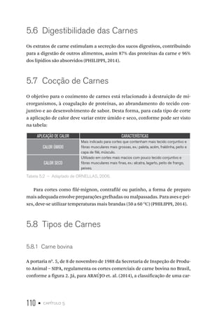 110 • capítulo 5
5.6  Digestibilidade das Carnes
Os extratos de carne estimulam a secreção dos sucos digestivos, contribuindo
para a digestão de outros alimentos, assim 87% das proteínas da carne e 96%
dos lipídios são absorvidos (PHILIPPI, 2014).
5.7  Cocção de Carnes
O objetivo para o cozimento de carnes está relacionado à destruição de mi-
crorganismos, à coagulação de proteínas, ao abrandamento do tecido con-
juntivo e ao desenvolvimento de sabor. Desta forma, para cada tipo de corte
a aplicação de calor deve variar entre úmido e seco, conforme pode ser visto
na tabela:
APLICAÇÃO DE CALOR CARACTERÍSTICAS
CALOR ÚMIDO
Mais indicado para cortes que contenham mais tecido conjuntivo e
fibras musculares mais grossas, ex.: paleta, acém, fraldinha, peito e
capa de filé, músculo.
CALOR SECO
Utilizado em cortes mais macios com pouco tecido conjuntivo e
fibras musculares mais finas, ex.: alcatra, lagarto, peito de frango,
peixes.
Tabela 5.2  –  Adaptado de ORNELLAS, 2006.
Para cortes como filé-mignon, contrafilé ou patinho, a forma de preparo
mais adequada envolve preparações grelhadas ou malpassadas. Para aves e pei-
xes, deve-se utilizar temperaturas mais brandas (50 a 60 O
C) (PHILIPPI, 2014).
5.8  Tipos de Carnes
5.8.1  Carne bovina
A portaria n0
. 5, de 8 de novembro de 1988 da Secretaria de Inspeção de Produ-
to Animal – SIPA, regulamenta os cortes comerciais de carne bovina no Brasil,
conforme a figura 2. Já, para ARAÚJO et. al. (2014), a classificação de uma car-
 