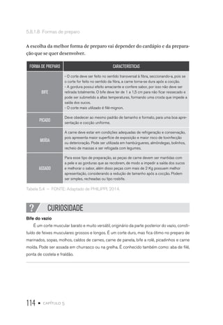 114 • capítulo 5
5.8.1.8  Formas de preparo
A escolha da melhor forma de preparo vai depender do cardápio e da prepara-
ção que se quer desenvolver.
FORMA DE PREPARO CARACTERÍSTICAS
BIFE
- O corte deve ser feito no sentido transversal à fibra, seccionando-a, pois se
o corte for feito no sentido da fibra, a carne torna-se dura após a cocção.
- A gordura possui efeito amaciante e confere sabor, por isso não deve ser
retirada totalmente. O bife deve ter de 1 a 1,5 cm para não ficar ressecado e
pode ser submetido a altas temperaturas, formando uma crosta que impede a
saída dos sucos.
- O corte mais utilizado é filé-mignon.
PICADO
Deve obedecer ao mesmo padrão de tamanho e formato, para uma boa apre-
sentação e cocção uniforme.
MOÍDA
A carne deve estar em condições adequadas de refrigeração e conservação,
pois apresenta maior superfície de exposição e maior risco de toxinfecção
ou deterioração. Pode ser utilizada em hambúrgueres, almôndegas, bolinhos,
recheio de massas e ser refogada com legumes.
ASSADO
Para esse tipo de preparação, as peças de carne devem ser mantidas com
a pele e as gorduras que as recobrem, de modo a impedir a saída dos sucos
e melhorar o sabor, além disso peças com mais de 2 Kg possuem melhor
apresentação, considerando a redução de tamanho após a cocção. Podem
ser simples, recheadas ou tipo rosbife.
Tabela 5.4  –  FONTE: Adaptado de PHILIPPI, 2014.
CURIOSIDADE
Bife do vazio
É um corte muscular barato e muito versátil, originário da parte posterior do vazio, consti-
tuído de feixes musculares grossos e longos. É um corte duro, mas fica ótimo no preparo de
marinados, sopas, molhos, caldos de carnes, carne de panela, bife a rolê, picadinhos e carne
moída. Pode ser assada em churrasco ou na grelha. É conhecido também como: aba de filé,
ponta de costela e fraldão.
 