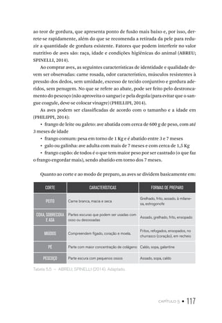 capítulo 5 • 117
ao teor de gordura, que apresenta ponto de fusão mais baixo e, por isso, der-
rete-se rapidamente, além do que se recomenda a retirada da pele para redu-
zir a quantidade de gordura existente. Fatores que podem interferir no valor
nutritivo de aves são: raça, idade e condições higiênicas do animal (ABREU;
SPINELLI, 2014).
Ao comprar aves, as seguintes características de identidade e qualidade de-
vem ser observadas: carne rosada, odor característico, músculos resistentes à
pressão dos dedos, sem umidade, excesso de tecido conjuntivo e gordura ade-
ridos, sem penugem. No que se refere ao abate, pode ser feito pelo destronca-
mento do pescoço (não aproveita o sangue) e pela degola (para evitar que o san-
gue coagule, deve-se colocar vinagre) (PHILLIPI, 2014).
As aves podem ser classificadas de acordo com o tamanho e a idade em
(PHILIPPI, 2014):
•  frango de leite ou galeto: ave abatida com cerca de 600 g de peso, com até
3 meses de idade
•  frango comum: pesa em torno de 1 Kg e é abatido entre 3 e 7 meses
•  galo ou galinha: ave adulta com mais de 7 meses e com cerca de 1,5 Kg
•  frango capão: de todos é o que tem maior peso por ser castrado (o que faz
o frango engordar mais), sendo abatido em torno dos 7 meses.
Quanto ao corte e ao modo de preparo, as aves se dividem basicamente em:
CORTE CARACTERÍSTICAS FORMAS DE PREPARO
PEITO Carne branca, macia e seca
Grelhado, frito, assado, à milane-
sa, estrogonofe
COXA, SOBRECOXA
E ASA
Partes escuras que podem ser usadas com
osso ou desossadas
Assado, grelhado, frito, ensopado
MIÚDOS Compreendem fígado, coração e moela.
Fritos, refogados, ensopados, no
churrasco (coração), em recheio
PÉ Parte com maior concentração de colágeno Caldo, sopa, galantine
PESCOÇO Parte escura com pequenos ossos Assado, sopa, caldo
Tabela 5.5  –  ABREU; SPINELLI (2014). Adaptado.
 