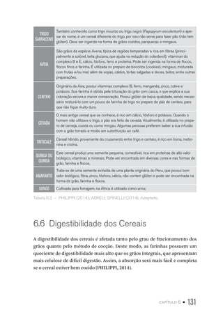 capítulo 6 • 131
TRIGO
SARRACENO
Também conhecido como trigo mourizo ou trigo negro (Fagopyrum esculentum) e ape-
sar do nome, é um cereal diferente do trigo, por isso não serve para fazer pão (não tem
glúten). Deve ser ingerido na forma de grãos cozidos, panquecas e mingaus.
AVEIA
São grãos da espécie Avena, típica de regiões temperadas e rica em fibras (princi-
palmente a solúvel, beta glucana, que ajuda na redução do colesterol), vitaminas do
complexo B e E, cálcio, fósforo, ferro e proteína. Pode ser ingerida na forma de flocos,
flocos finos e farinha. É utilizada no preparo de biscoitos (cookies), mingaus, misturada
com frutas e/ou mel, além de sopas, caldos, tortas salgadas e doces, bolos, entre outras
preparações.
CENTEIO
Originário da Ásia, possui vitaminas complexo B, ferro, manganês, zinco, cobre e
potássio. Sua farinha é obtida pela trituração do grão com casca, o que explica a sua
coloração escura e menor conservação. Possui glúten de baixa qualidade, sendo neces-
sário misturá-lo com um pouco de farinha de trigo no preparo do pão de centeio, para
que não fique muito duro.
CEVADA
O mais antigo cereal que se conhece, é rico em cálcio, fósforo e potássio. Quando o
homem não utilizava o trigo, o pão era feito de cevada. Atualmente, é utilizada no prepa-
ro de cerveja, cozida ou como mingau. Algumas pessoas preferem beber a sua infusão
com o grão torrado e moído em substituição ao café.
TRITICALE
Cereal híbrido, proveniente do cruzamento entre trigo e centeio, é rico em lisina, metio-
nina e cistina.
QUINUA OU
QUINOA
Este cereal produz uma semente pequena, comestível, rica em proteínas de alto valor
biológico, vitaminas e minerais. Pode ser encontrada em diversas cores e nas formas de
grão, farinha e flocos.
AMARANTO
Trata-se de uma semente extraída de uma planta originária do Peru, que possui bom
valor biológico, fibra, zinco, fósforo, cálcio, não contem glúten e pode ser encontrada na
forma de grão, farinha e flocos.
SORGO Cultivada para forragem, na África é utilizado como arroz.
Tabela 6.3  –  PHILIPPI (2014); ABREU; SPINELLI (2014). Adaptado.
6.6  Digestibilidade dos Cereais
A digestibilidade dos cereais é afetada tanto pelo grau de fracionamento dos
grãos quanto pelo método de cocção. Deste modo, as farinhas possuem um
quociente de digestibilidade mais alto que os grãos integrais, que apresentam
mais celulose de difícil digestão. Assim, a absorção será mais fácil e completa
se o cereal estiver bem cozido (PHILIPPI, 2014).
 