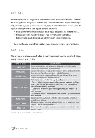 136 • capítulo 6
6.8.3  Bolos
Podem ser doces ou salgados e resultam de uma mistura de farinha, fermen-
to, ovos, gordura e líquidos, podendo-se acrescentar outros ingredientes (açú-
car, sal, carnes, aves, queijos, chocolate, mel). A consistência da massa varia de
acordo com a presença dos ingredientes e pode ser:
•  Leve: contém maior quantidade de ar (ação das claras ou do fermento).
•  Pesada: contém maior quantidade de gordura (bolos úmidos).
•  Fermentada: quando se utiliza fermento em pó ou em tablete.
Para melhorar o seu valor nutritivo, pode-se acrescentar legumes e frutas.
6.8.4  Tortas
São preparações doces ou salgadas, feitas com massa à base de farinha de trigo,
acrescentando-se recheios.
TIPOS DE MASSA CARACTERÍSTICAS
MASSA LEVE
De consistência mais fina, geralmente é assada em formas rasas e
cortada em camadas para receber recheios.
MASSA ÚMIDA
De consistência mais pesada (usa menos ovos e mais gordura). Quando
doce, acompanha molhos cremosos e bebidas licorosas.
MASSA FOLHADA
Muita gordurosa, de espessura fina, é aberta e dobrada várias vezes.
Usadas em preparações doces e salgadas.
MASSA DE PASTELÃO
Feita basicamente de farinha e gordura. Pode ser:
- Dura à feita com pouca gordura, bem sovada e assada em fogo
brando sem recheio. Espetar com garfo ou colocar grãos secos
para evitar a formação de bolhas.
- Quebradiça ou brisé à possui mais gordura que a anterior e é
mais espessa.
- Arenosa ou sablé à possui ainda mais gordura e tem consistência
mais delicada.
MASSA PODRE
Bastante gordurosa, é usada em tortas doces e salgadas, empadões,
empadinhas e quiches.
MASSA CHOUX
Massa aerada para bombas e eclers, pode ser frita ou assada, doce ou
salgada. Caracteriza-se pela leveza.
MASSA FILÓ
É uma alternativa leve para doces em camadas e ideal para tortas cober-
tas com frutas.
Tabela 6.4  –  PHILIPPI (2014). Adaptado.
 