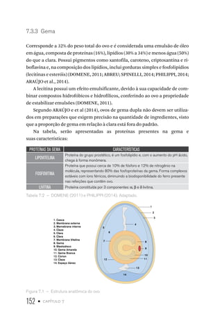 152 • capítulo 7
7.3.3  Gema
Corresponde a 32% do peso total do ovo e é considerada uma emulsão de óleo
em água, composta de proteínas (16%), lipídios (30% a 34%) e menos água (50%)
do que a clara. Possui pigmentos como xantofila, caroteno, criptoxantina e ri-
boflavina e, na composição dos lipídios, inclui gorduras simples e fosfolipídios
(lecitinas e esteróis) (DOMENE, 2011; ABREU; SPINELLI, 2014; PHILIPPI, 2014;
ARAÚJO et al., 2014).
A lecitina possui um efeito emulsificante, devido à sua capacidade de com-
binar compostos hidrofóbicos e hidrofílicos, conferindo ao ovo a propriedade
de estabilizar emulsões (DOMENE, 2011).
Segundo ARAÚJO e et al (2014), ovos de gema dupla não devem ser utiliza-
dos em preparações que exigem precisão na quantidade de ingredientes, visto
que a proporção de gema em relação à clara está fora do padrão.
Na tabela, serão apresentadas as proteínas presentes na gema e
suas características:
PROTEÍNAS DA GEMA CARACTERÍSTICAS
LIPOVITELINA
Proteína do grupo prostético, é um fosfolipídio e, com o aumento do pH ácido,
chega à forma monômera.
FOSFOVITINA
Proteína que possui cerca de 10% de fósforo e 12% de nitrogênio na
molécula, representando 80% das fosfoproteínas da gema. Forma complexos
estáveis com íons férricos, diminuindo a biodisponibilidade do ferro presente
nas refeições que contêm ovo.
LIVITINA Proteína constituída por 3 componentes: α, β e δ livitina.
Tabela 7.2  –  DOMENE (2011) e PHILIPPI (2014). Adaptado.
1
2
3
4
5
6
1. Casca
2. Membrana externa
3. Memebrana interna
4. Claza
5. Clara
6. Clara
7. Membrana Vitelina
8. Gema
9. Blastodisco
10. Gema Amarela
11. Gema Branca
12. Córion
13. Claza
14. Espaço Aéreo
7 8
10
1112
13
14
9
Figura 7.1  –  Estrutura anatômica do ovo.
 