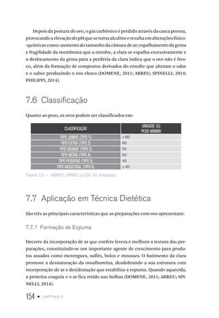 154 • capítulo 7
Depois da postura do ovo, o gás carbônico é perdido através da casca porosa,
provocandoaelevaçãodopHquesetornaalcalinoeresultaemalteraçõesfísico-
-químicas como: aumento do tamanho da câmara de ar; espalhamento da gema
e fragilidade da membrana que a envolve, a clara se espalha excessivamente e
o deslocamento da gema para a periferia da clara indica que o ovo não é fres-
co, além da formação de compostos derivados do enxofre que alteram o odor
e o sabor produzindo o ovo choco (DOMENE, 2011; ABREU; SPINELLI, 2014;
PHILIPPI, 2014).
7.6  Classificação
Quanto ao peso, os ovos podem ser classificados em:
CLASSIFICAÇÃO
UNIDADE (G)
PESO MÍNIMO
TIPO JUMBO (TIPO 1) ≥ 66
TIPO EXTRA (TIPO 2) 60
TIPO GRANDE (TIPO 3) 55
TIPO MÉDIO (TIPO 4) 50
TIPO PEQUENO (TIPO 5) 45
TIPO INDUSTRIAL (TIPO 6) ≤ 45
Tabela 7.3  –  ABREU; SPINELLI (2014). Adaptado.
7.7  Aplicação em Técnica Dietética
São três as principais características que as preparações com ovo apresentam:
7.7.1  Formação de Espuma
Decorre da incorporação de ar que confere leveza e melhora a textura das pre-
parações, constituindo-se um importante agente de crescimento para produ-
tos assados como merengues, suflês, bolos e mousses. O batimento da clara
promove a desnaturação da ovoalbumina, desdobrando a sua estrutura com
incorporação de ar e desidratação que estabiliza a espuma. Quando aquecida,
a proteína coagula e o ar fica retido nas bolhas (DOMENE, 2011; ABREU; SPI-
NELLI, 2014).
 