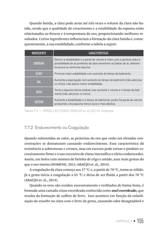 capítulo 7 • 155
Quando batida, a clara pode aerar até três vezes o volume da clara não ba-
tida, sendo que a qualidade do crescimento e a estabilidade da espuma estão
relacionadas ao frescor e à temperatura do ovo, proporcionando melhores re-
sultados. Certos ingredientes influenciam a formação da clara batida e, conse-
quentemente, a sua estabilidade, conforme a tabela a seguir:
INGREDIENTE CARACTERÍSTICAS
GORDURA
Diminui a estabilidade e a perda de volume é maior, pois a gordura reduz a
possibilidade de as proteínas da clara revestirem as bolhas de ar, obtendo-
se pouca ou nenhuma espuma.
ÁCIDO Promove maior estabilidade com aumento do tempo de batimento.
SAL
Aumenta a esponjação com aumento do tempo de batimento (não adicionar
no início), mas possui menor estabilidade.
ÁGUA
Torna a espuma menos estável, mas aumenta o volume e o tempo de bati-
mento (não adicionar no início).
AÇÚCAR
Aumenta a estabilidade e o tempo de batimento, porém há perda de volume,
produzindo uma espuma menos dura e mais elástica.
Tabela 7.4  –  ORNELLAS (2006); ARAÚJO et. al. (2014). Adaptado.
7.7.2  Endurecimento ou Coagulação
Quando submetidas ao calor, as proteínas do ovo que estão em elevadas con-
centrações se desnaturam causando endurecimento. Essa característica dá
resistência a sobremesas e cremes, mas em excesso pode tornar o produto ex-
cessivamente firme e o uso excessivo de claras intensifica o efeito endurecedor.
Assim, em bolos com mistura de farinha de trigo e amido, usar mais gemas do
que o ovo inteiro (DOMENE, 2011; ARAÚJO et. al., 2014).
A coagulação da clara começa aos 57 O
C e, a partir de 70 O
C, torna-se sólido.
Já a gema inicia a coagulação a 65 O
C e deixa de ser fluída a partir dos 70 O
C
(ARAÚJO et. al., 2014).
Quando os ovos são cozidos excessivamente e resfriados de forma lenta, é
formada uma camada cinza-esverdeada conhecida como anel esverdeado, que
resulta da formação de sulfeto de ferro. Isso acontece em função da volatili-
zação do enxofre na clara com o ferro da gema, causando odor desagradável e
 