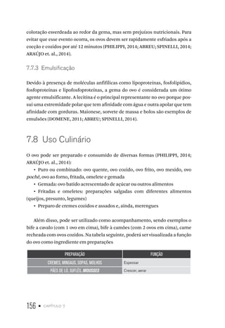 156 • capítulo 7
coloração esverdeada ao redor da gema, mas sem prejuízos nutricionais. Para
evitar que esse evento ocorra, os ovos devem ser rapidamente esfriados após a
cocção e cozidos por até 12 minutos (PHILIPPI, 2014; ABREU; SPINELLI, 2014;
ARAÚJO et. al., 2014).
7.7.3  Emulsificação
Devido à presença de moléculas anfifílicas como lipoproteínas, fosfolipídios,
fosfoproteínas e lipofosfoproteínas, a gema do ovo é considerada um ótimo
agente emulsificante. A lecitina é o principal representante no ovo porque pos-
sui uma extremidade polar que tem afinidade com água e outra apolar que tem
afinidade com gorduras. Maionese, sorvete de massa e bolos são exemplos de
emulsões (DOMENE, 2011; ABREU; SPINELLI, 2014).
7.8  Uso Culinário
O ovo pode ser preparado e consumido de diversas formas (PHILIPPI, 2014;
ARAÚJO et. al., 2014):
•  Puro ou combinado: ovo quente, ovo cozido, ovo frito, ovo mexido, ovo
pochê, ovo ao forno, fritada, omelete e gemada
•  Gemada: ovo batido acrescentado de açúcar ou outros alimentos
•  Fritadas e omeletes: preparações salgadas com diferentes alimentos
(queijos, presunto, legumes)
•  Preparo de cremes cozidos e assados e, ainda, merengues
Além disso, pode ser utilizado como acompanhamento, sendo exemplos o
bife a cavalo (com 1 ovo em cima), bife à camões (com 2 ovos em cima), carne
recheada com ovos cozidos. Na tabela seguinte, poderá ser visualizada a função
do ovo como ingrediente em preparações
PREPARAÇÃO FUNÇÃO
CREMES, MINGAUS, SOPAS, MOLHOS Espessar
PÃES DE LÓ, SUFLÊS, MOUSSES Crescer, aerar
 