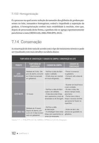 162 • capítulo 7
7.13.3  Homogeneização
É o processo no qual ocorre redução do tamanho dos glóbulos de gordura pre-
sentes no leite, tornando-o homogêneo, estável e impedindo a separação da
gordura. A homogeneização confere mais estabilidade à emulsão, visto que,
depois de processada desta forma, a gordura não se agrega espontaneamente
para formar a nata (ORNELLAS, 2006; PHILIPPI, 2014).
7.14  Conservação
A conservação do leite varia de acordo com o tipo de tratamento térmico e pode
ser visualizado com mais detalhes na tabela abaixo:
TEMPO MÉDIO DE CONSERVAÇÃO E CUIDADOS NA COMPRA E CONSERVAÇÃO DO LEITE
PRODUTO
TEMPO MÉDIO DE
CONSERVAÇÃO
CUIDADOS NA COMPRA
CUIDADOS NA
CONSERVAÇÃO
LEITE
PASTEURIZADO
Validade de 5 dias . De-
pois de aberto, consumir
em 2 dias (conservado
em geladeira).
- Verificar a data de fabri-
cação e validade.
- O leite deve ser mantido
em local refrigerado.
- Ferver e conservar
na geladeira.
- Consumir até a data de
validade.
LEITE EM PÓ 12 meses
- Verificar a data de fabri-
cação e de validade.
- A lata deve estar limpa,
sem vazamentos, sinais de
amassada ou de ferrugem.
- Guardar em local fresco
e sem umidade.
- Ao abrir a lata, não
deixar a tampa virada
para baixo.
- Fechar bem a lata e
limpar o excesso de leite
que possa ter ficado na
superfície.
LEITE LONGA VIDA
Validade de 4 meses.
Depois de aberto, con-
sumir em 2 dias (conser-
vado em geladeira).
- Verificar a data
de fabricação.
- A embalagem deve estar
limpa, sem vazamentos ou
sinais de amassada.
- Antes de abrir, não
precisa ser guardado na
geladeira.
Tabela 7.7  –  PHILIPPI (2014); ABREU; SPINELLI (2014). Adaptado.
 