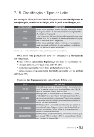 capítulo 7 • 163
7.15  Classificação e Tipos de Leite
Em nosso país, o leite pode ser classificado quanto aos cuidados higiênicos no
manejo do gado, ordenha e distribuição, além do perfil microbiológico, em:
LEITE PASTEURIZADO CARACTERÍSTICAS
TIPO A
Leite in natura, retirada por ordenha mecânica, pasteurizado, envasa-
do em granja leiteira e de elevada qualidade microbiológica (até 500
ufc/ml após a refrigeração).
TIPO B
Leite in natura, extraído por ordenha mecânica, pasteurizado e enva-
sado em locais fora da fazenda e de média qualidade microbiológica
(até 40 000 ufc/ml após a refrigeração).
TIPO C
Leite in natura, retirado por ordenha mecânica ou manual, pasteu-
rizado e envasado em laticínios, de baixa qualidade microbiológica
(até 150 000 ufc/ml após a refrigeração).
Tabela 7.8  –  PHILIPPI (2014); ABREU; SPINELLI (2014). Adaptado.
Obs.: Todo leite pasteurizado deve ser armazenado e transportado
sob refrigeração.
No que se refere à quantidade de gordura, o leite pode ser classificado em:
•  Integral: apresenta teor de gordura entre 4% e 6%.
•  Desnatado: apresenta conteúdo de gordura abaixo de 0,5%.
•  Semidesnatado ou parcialmente desnatado: apresenta teor de gordura
entre 0,5 e 2,9%.
Quanto ao tipo de processamento, a classificação do leite será:
LEITE CARACTERÍSTICAS
LEITE UHT
Submetido ao processo de ultrapasteurização, é chamado também
como “longa vida”, porque possui uma durabilidade maior. Não há
perda de vitaminas e minerais neste processo.
LEITE EM PÓ
Obtido por meio do processo térmico de desidratação (2,7% de
umidade) do leite de vaca integral, desnatado ou semidesnatado,
apresenta boa qualidade microbiológica. Para manter a qualidade,
é preciso que seja reconstituído com água de boa procedência ou
fervida. Tem maior durabilidade.
LEITE FERMENTADO
Produto desnatado e fermentado por lactobacilos que resistem à
acidez do estômago, chegando vivos e em grande quantidade ao
intestino, promovendo a defesa natural do sistema digestório e a
regulação das funções intestinais.
LEITE EVAPORADO
Produto integral, tratado termicamente, com retirada parcial de água
para alcançar 79% de umidade e 11% de açúcares totais. Indicado
para o preparo de doces e chás.
 